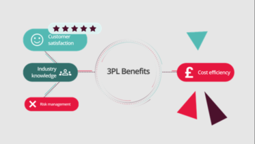 The Benefits of Using 3PL Software Solutions for Business Logistics and Operations